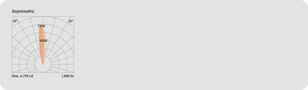 Integral Baffled-LBW-S